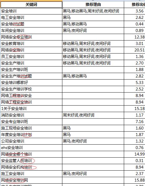 如何使用关键词规划师在搭建账户之前就屏蔽掉无效词 如何使用关键词规划师在搭建账户之前就屏蔽掉无效词