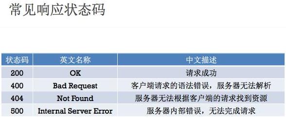 SEO常用的一些http状态码