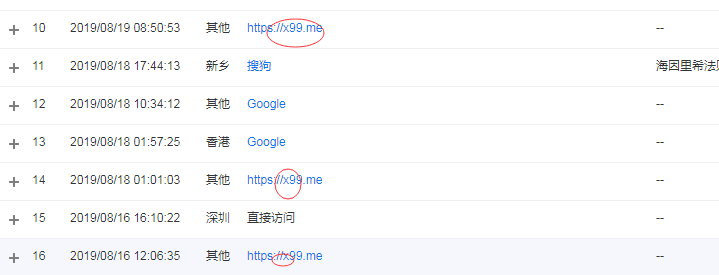 如何利用网站统计工具给网站吸引流量