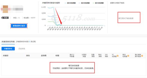 移动端熊掌号icon全部消失