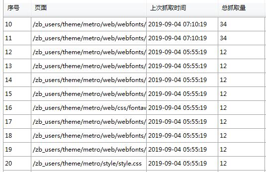 为什么你的网站关键词特别难优化