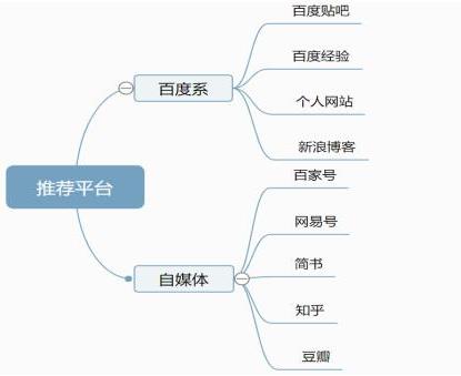 详述百度霸屏之视频被动引流实操