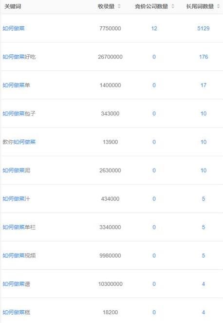 百度霸屏之关键词拓展 百度霸屏之关键词拓展