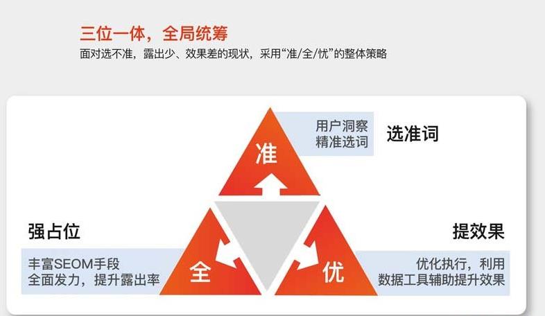 SEM竞价如何控制获客成本,做好细节让转化率提升50% 筛选关键词 SEM竞价如何控制获客成本,做好细节让转化率提升50% 筛选关键词