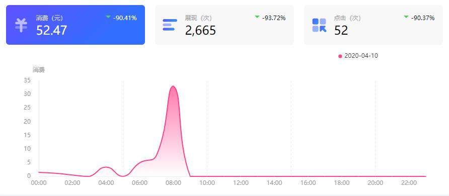 SEO关键词排名,按点击付费能不能做
