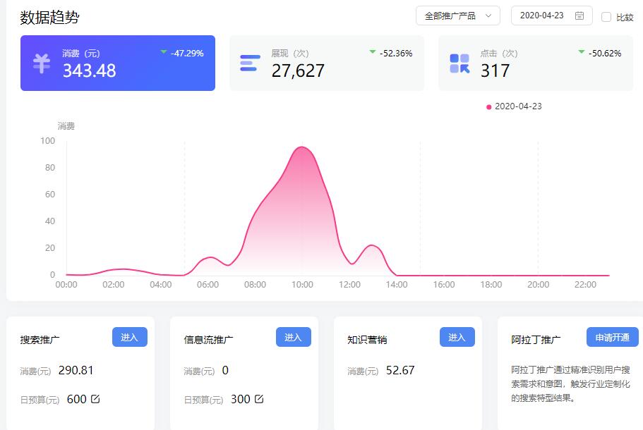 小账户的百度竞价该怎么做