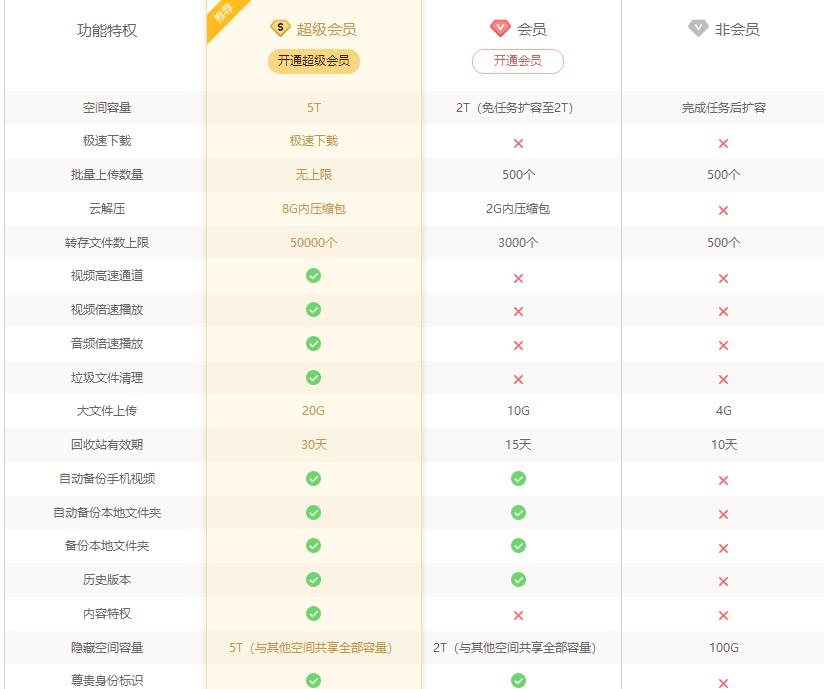 破解百度网盘极速下载功能软件Pandownload的开发者被捕