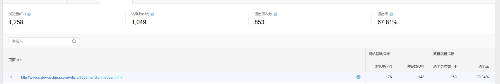利用好实时热点写文章，一天能够引流140多UV