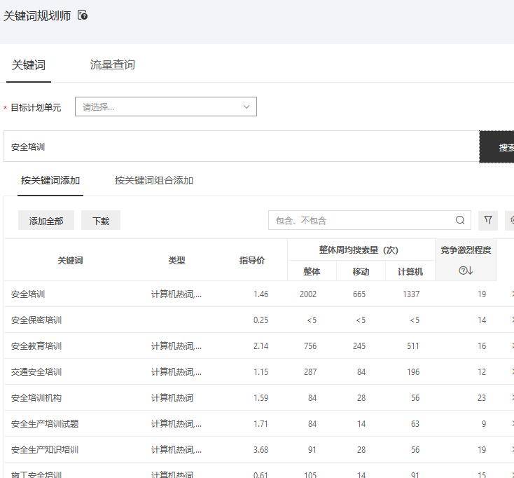 做好SEM的关键要素有哪些？