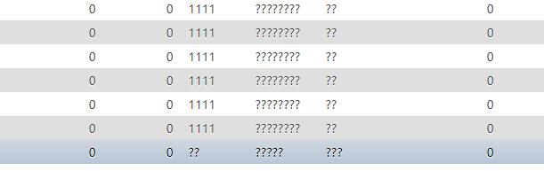 python往phpmyadmin里插入数据，中文字符呈现乱码的原因