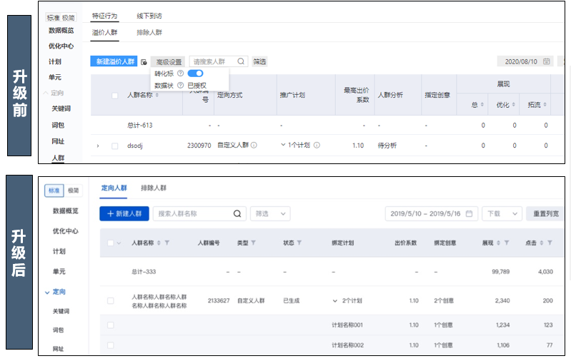 【搜索推广】 人群优化1期（与观星盘人群融合）全流量上线通知