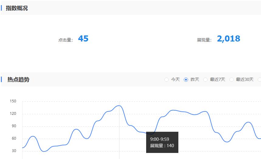 百度搜索资源平台，流量与关键词工具关键词排名为什么统计不准确