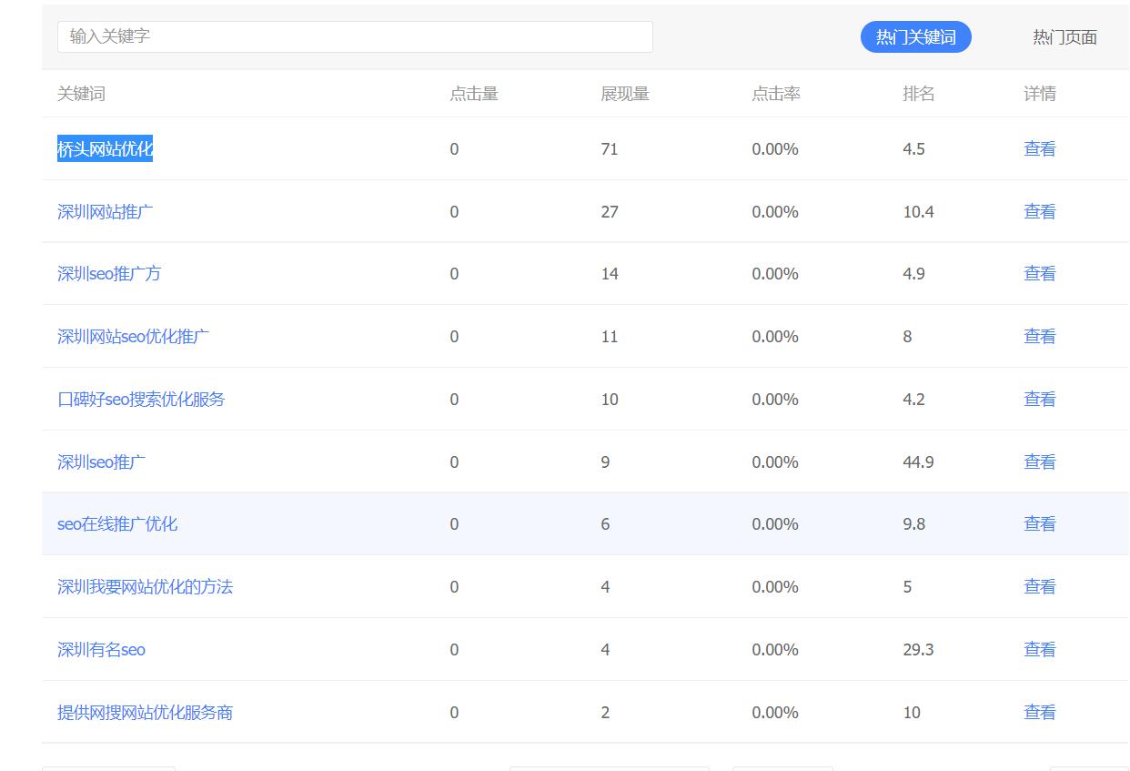 网站收录没有了，站长平台有一条索引，站长平台依然有排名