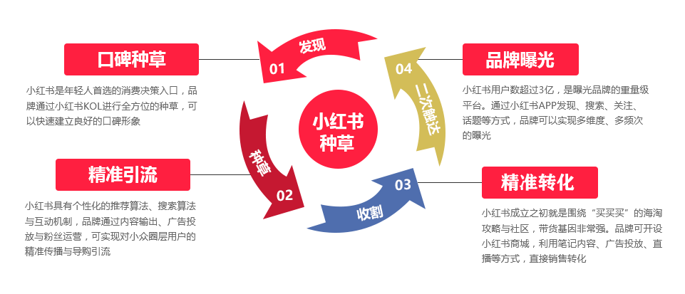 深圳小红书推广公司，母婴产品如何在小红书上推广？