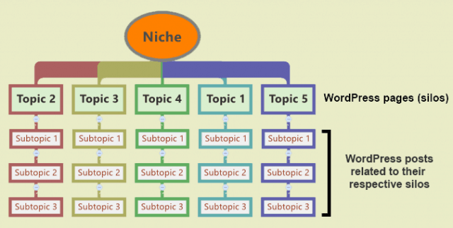 新手如何做好SEO？从内部链接开始！