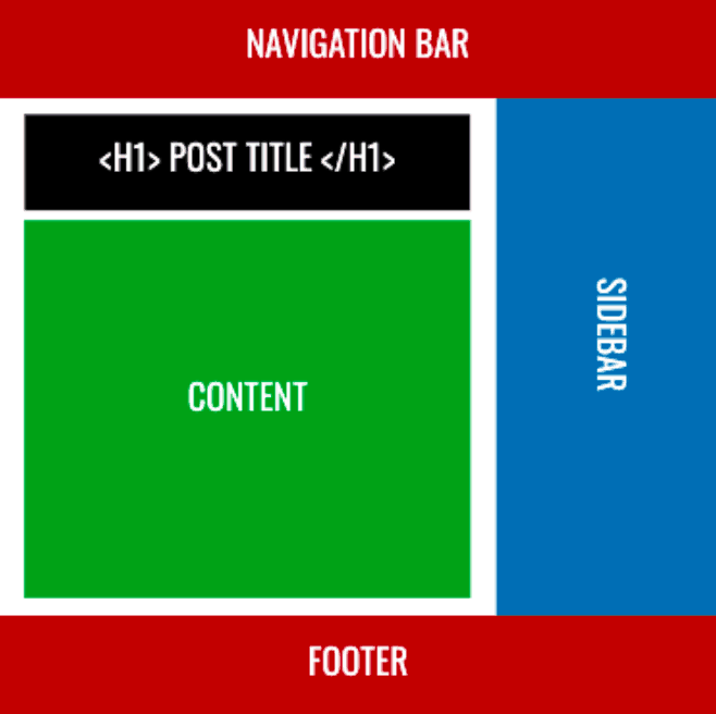 新手如何做好SEO？从内部链接开始！