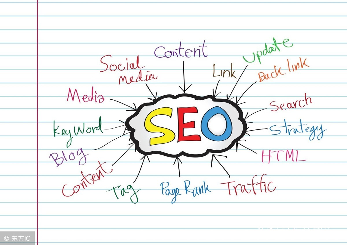 网站优化关键词优化难度分析方法