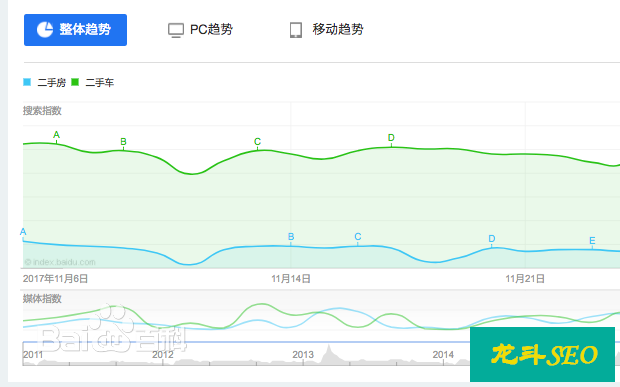 百度指数现在还能免费添加吗？