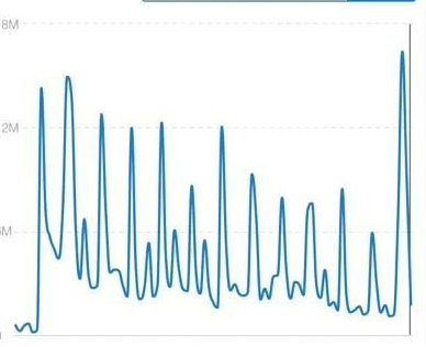 如何从百度指数分辨关键词竞争大小