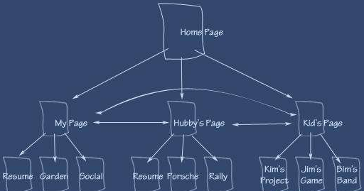 站群应该怎么优化,怎样避免被百度识别打击