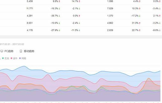 关键词热度的评估有利于网站排名提升！