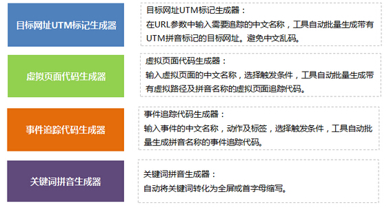 Google网址构建器功能介绍及分析