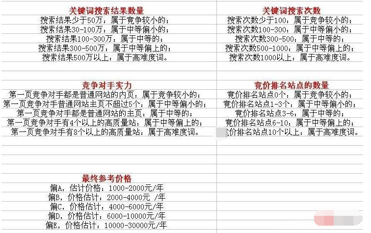 SEO接单报价明细表