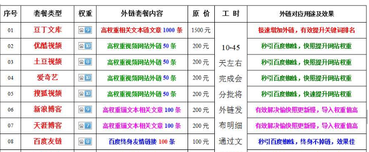 外链代发包收录靠谱吗