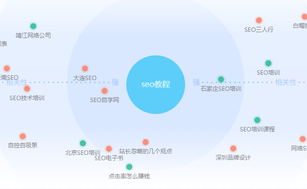 百度指数的需求图谱功能