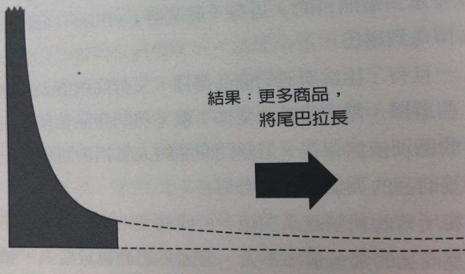 SEO中长尾定律是什么,怎么理解长尾定律和二八定律？