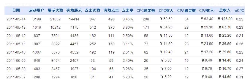 个人网站流量如何变现,网站盈利模式分析