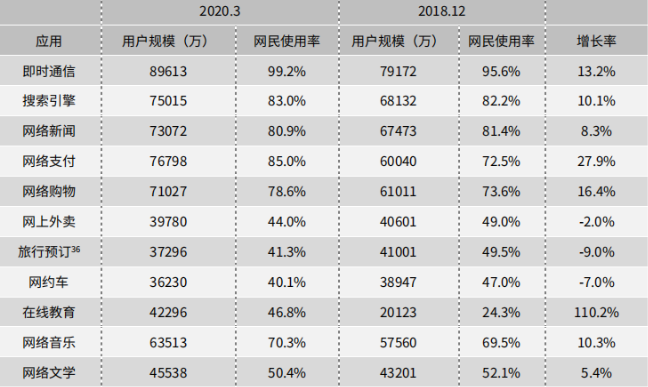顶尖的搜索引擎优化师是如何炼成的