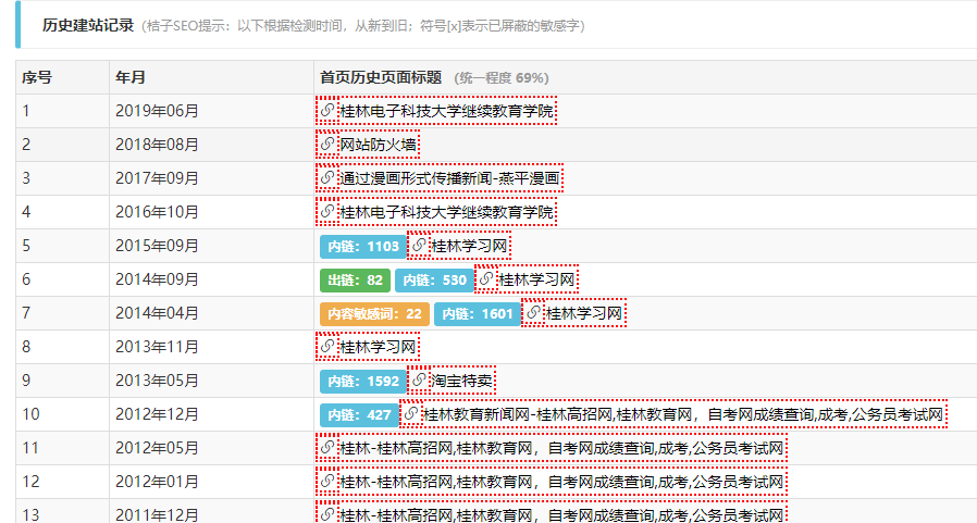 老域名建站历史查询