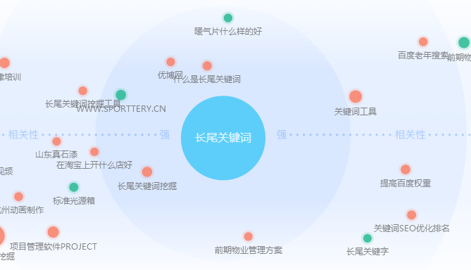如何提高百度指数,百度指数作用分析！