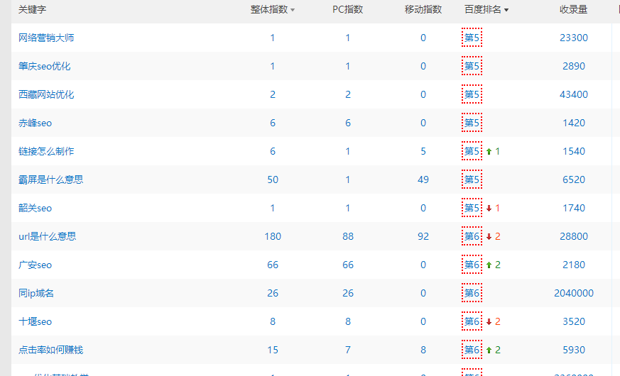 长尾词库如何增加,5分钟获取上万长尾词库的方法！