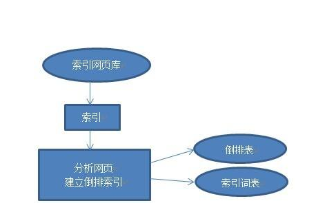 搜索引擎工作原理图