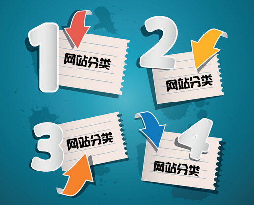 网站内容分类示意图